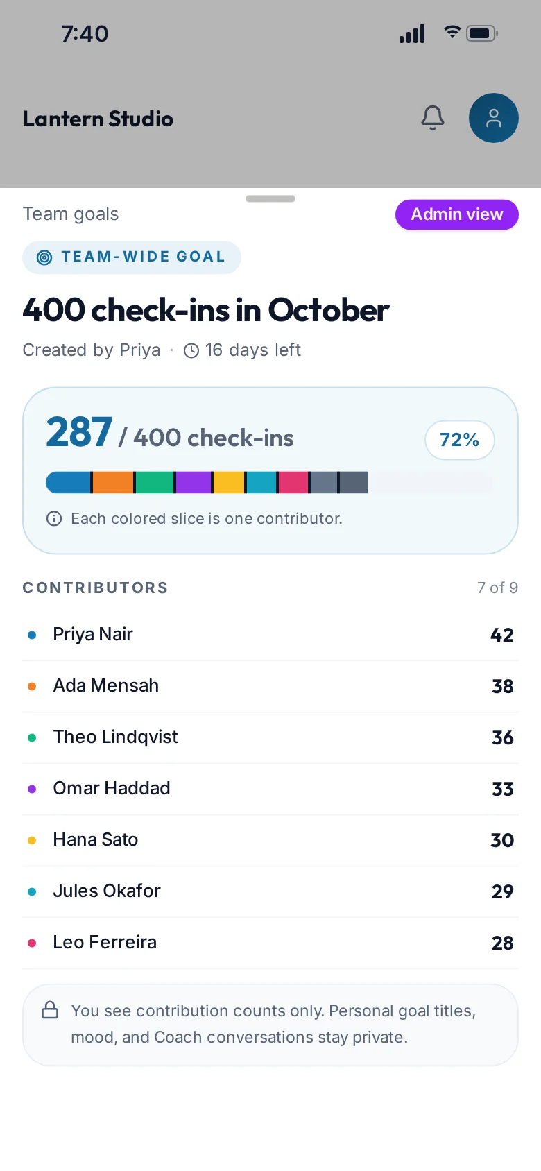 A team goal of 400 check-ins in October at 287, or 72 percent, with each member's contribution and a note that personal goals stay private.